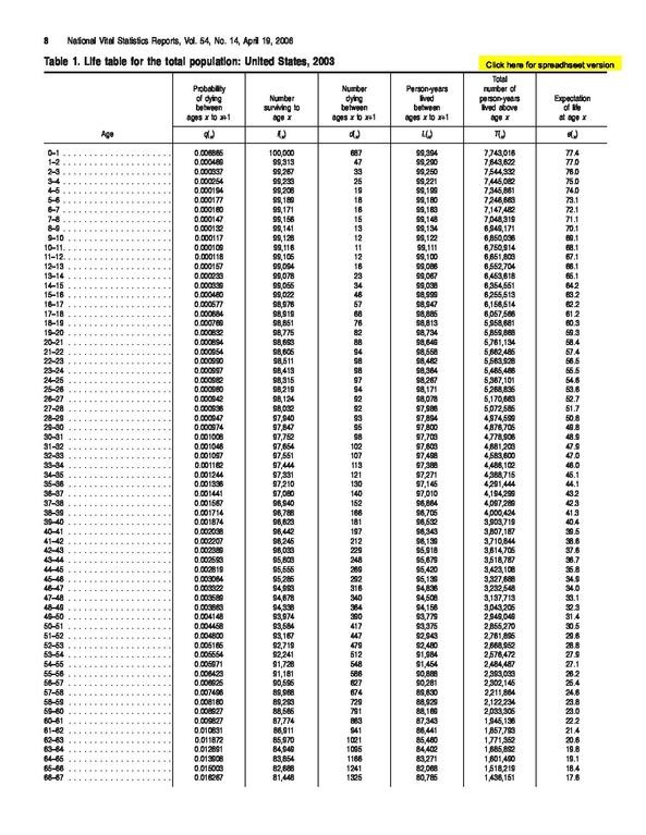 Future value Wikipedia the free encyclopedia