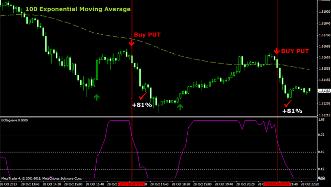 5 minute binary options