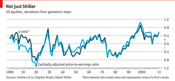 Shiller CAPE Market Valuation Terrible For Market Timing But Valuable For LongTerm Retirement
