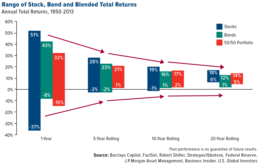 Ultrashort Bond Funds More Risk Than Reward