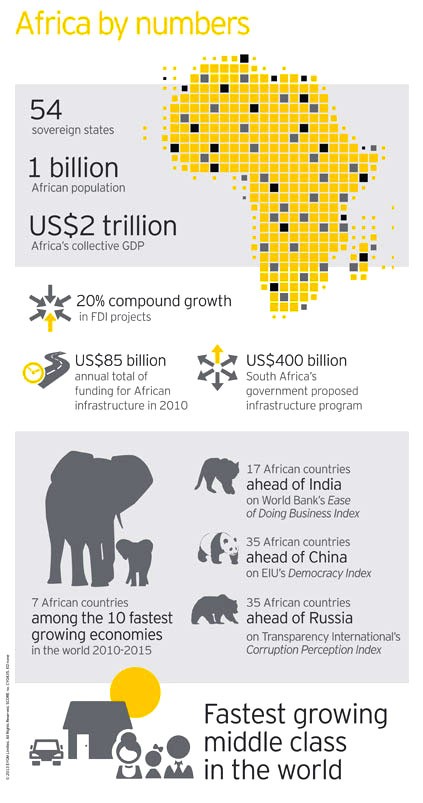 Why Invest in Africa