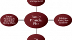 investment-plans-planning-management_1