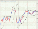 bollinger-bands-strategy-with-20-period-trading_1