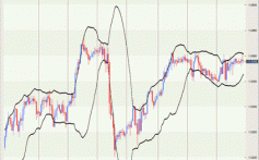 bollinger-bands-strategy-with-20-period-trading_1
