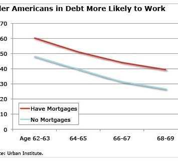 pay-down-the-mortgage-before-retirement-pros-and_1