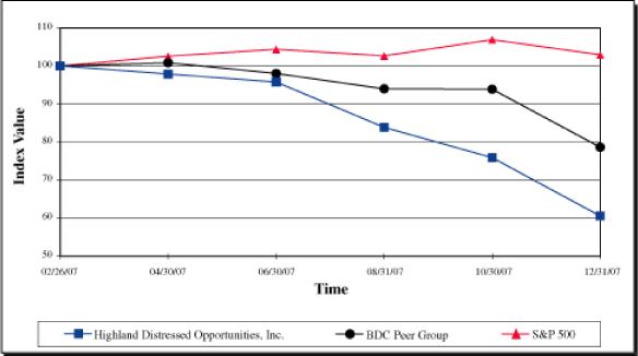 BDCs Are Senior to Junk Bonds and Yield More Oppenheimer