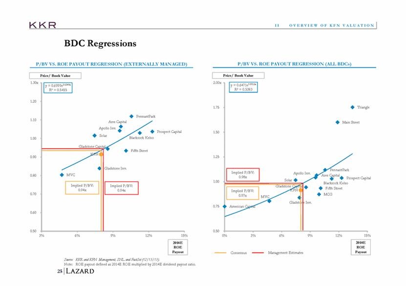 BDCs Are Senior to Junk Bonds and Yield More Oppenheimer