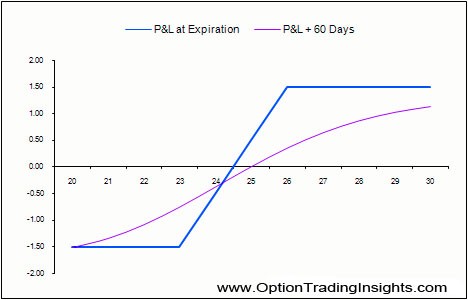 The Leveraged Covered Call Option