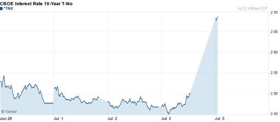 Don’t dump your bonds when interest rates rise