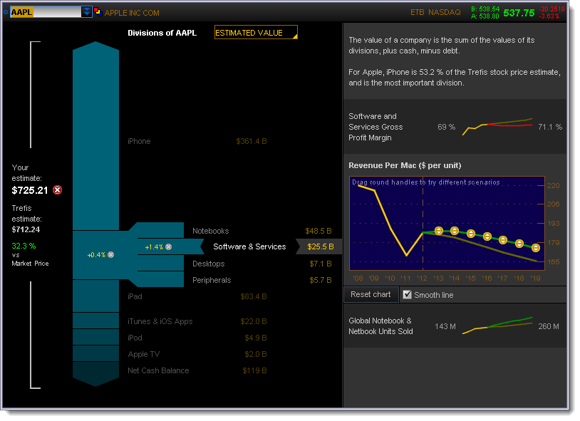 How to Make a Covered Call Trade (using TD Ameritrade)