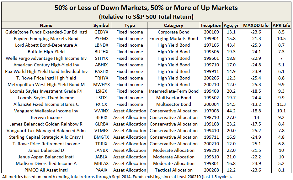 Watch Out For Fund Changes Mutual Fund Observer Discussions