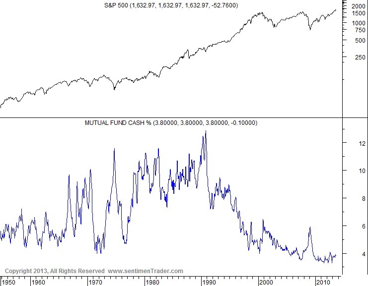 Watch Out For The Mutual Fund Metamorphosis