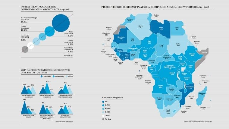 Africa’s rising trend of foreign direct investment to continue says report