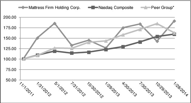 Analysis of 291 SEC Form 10K XBRL Financial Filings Blog Digital Financial Reporting (using