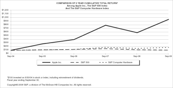 Analysis of 291 SEC Form 10K XBRL Financial Filings Blog Digital Financial Reporting (using