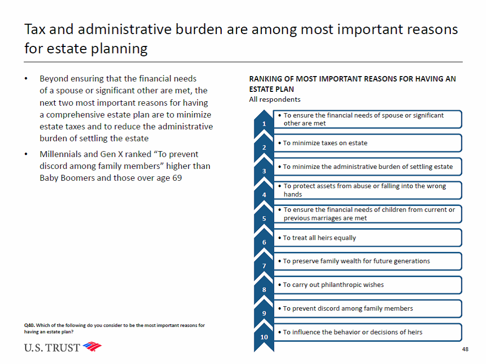 Avoid Some of the Pitfalls of Sudden Wealth With Proactive Financial Planning and Tax Planning