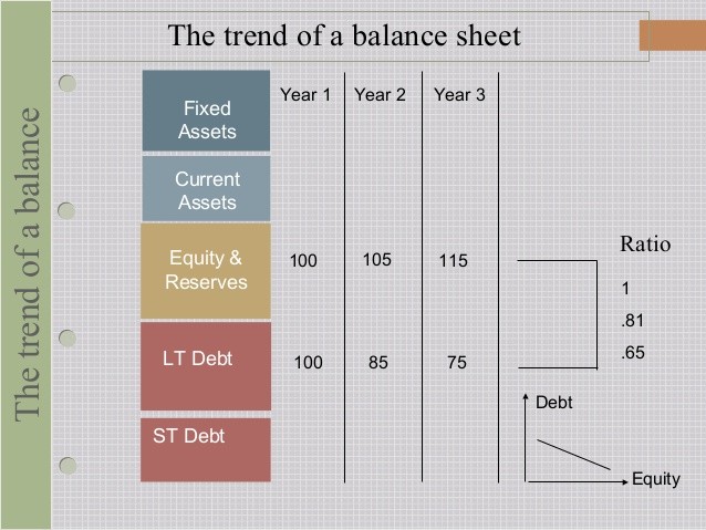 Balance Sheet Interpretation Part III PricetoBook Ratio Accounting for Entrepreneurs