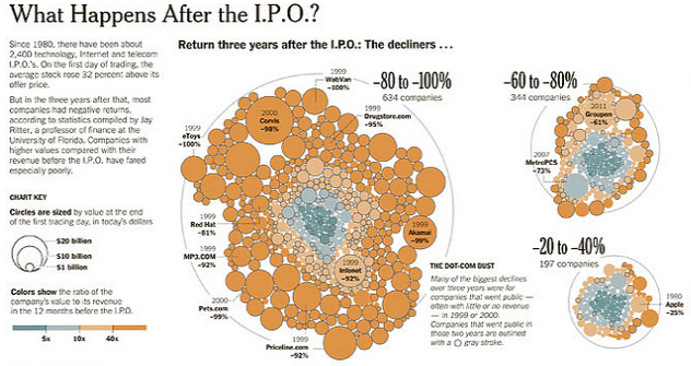 Facebook IPO What went wrong May 23 2012