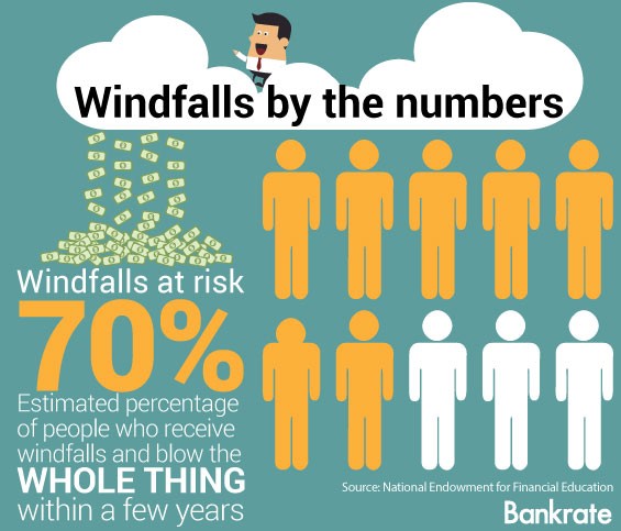 How to Manage a Windfall Successfully