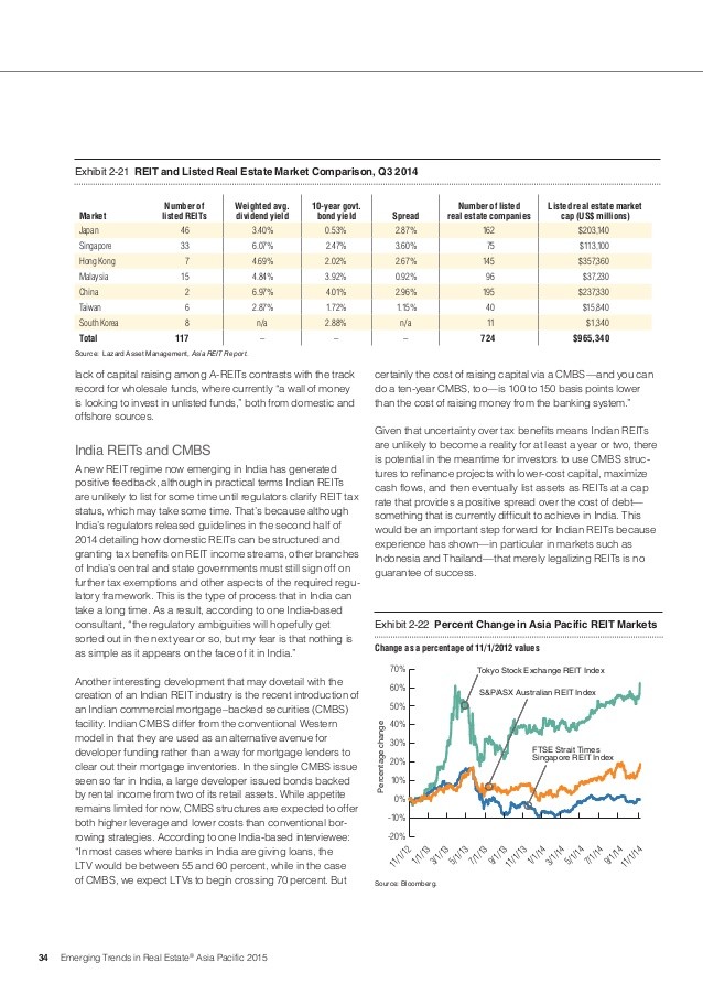 REIT Worries The Impact Of Oil s Slide On Real Estate