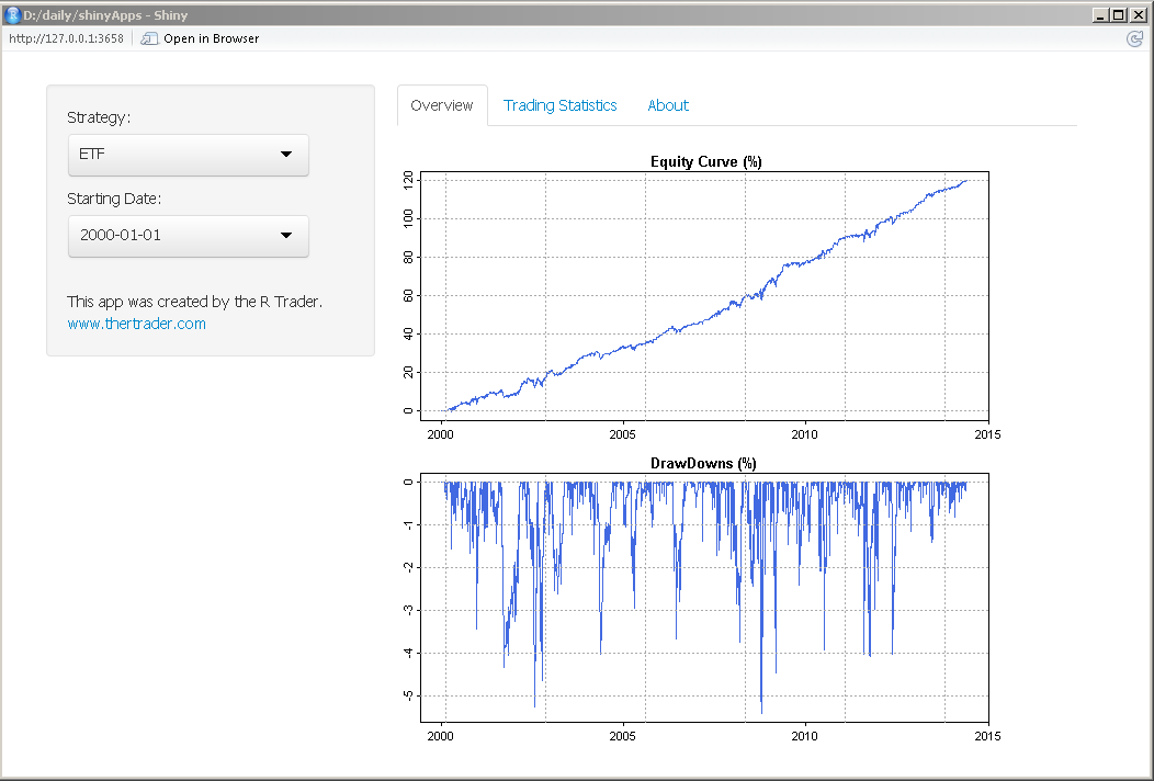 Use the Daily Range Strategy to Improve Your Stock Trading