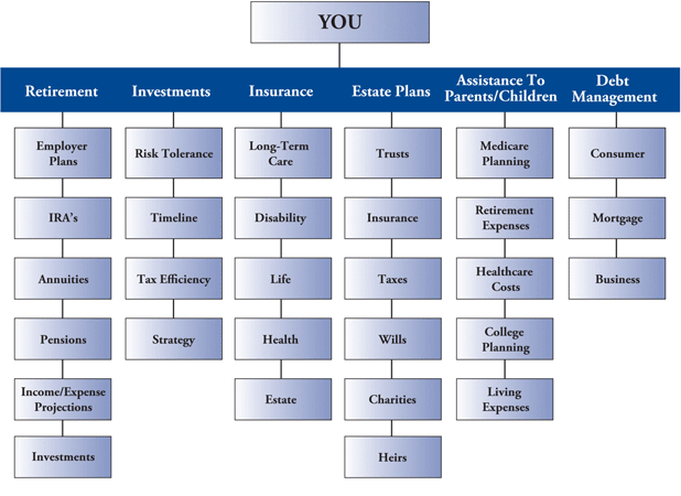 Financial Planning and Investment Management Services