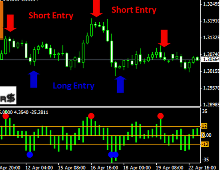 2 Wins 0 Loss Trading Bollinger Bands