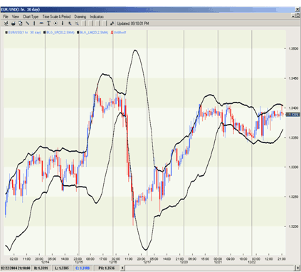 Bollinger Bands Strategy With 20 Period Trading System