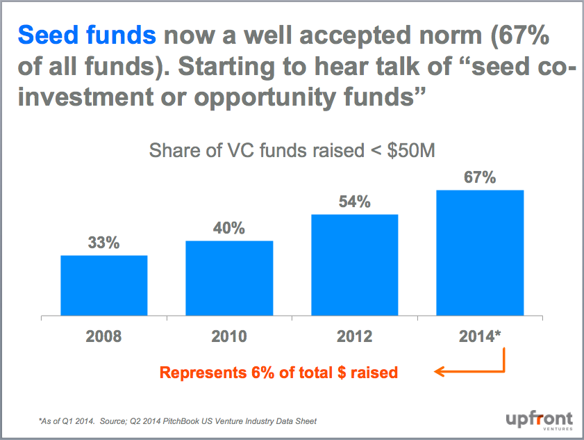 COLUMN You only need $50K to be a hedge fund player