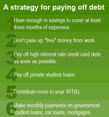 How to pay off debt