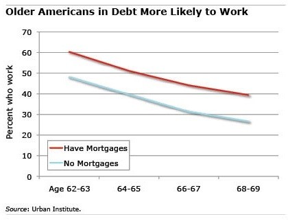 Pay Down the Mortgage Before Retirement Pros and Cons