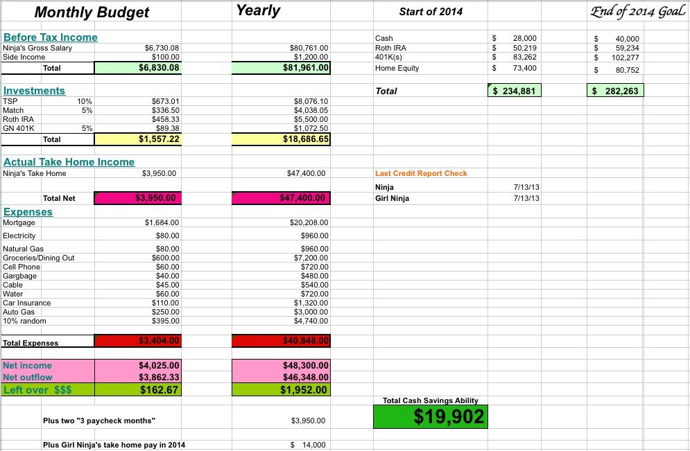 Recessionproofing retirement