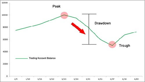 Recessionproofing retirement