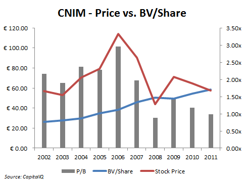 Uncover Value Opportunities Using the PricetoBook Ratio